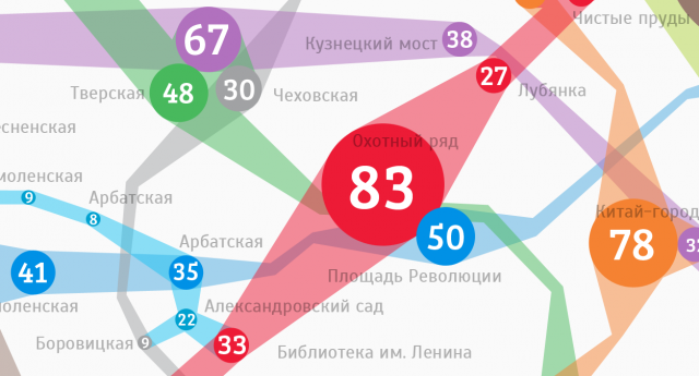 Московское Метро